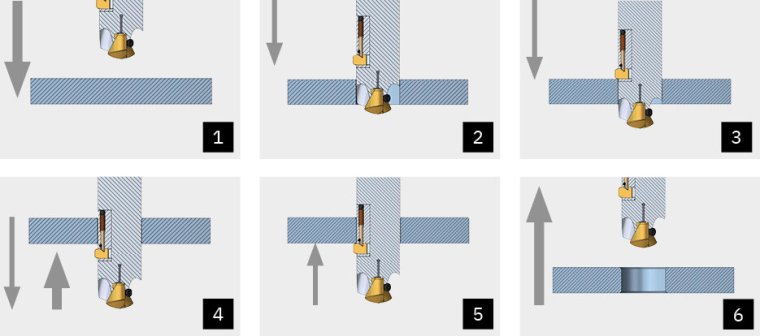 SNAP18-modul faser for- og bakkant under boring